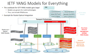 IETF YANG Models for Everthing